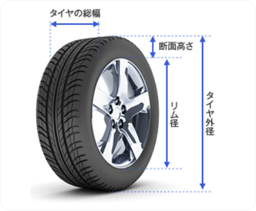 タイヤサイズの見方